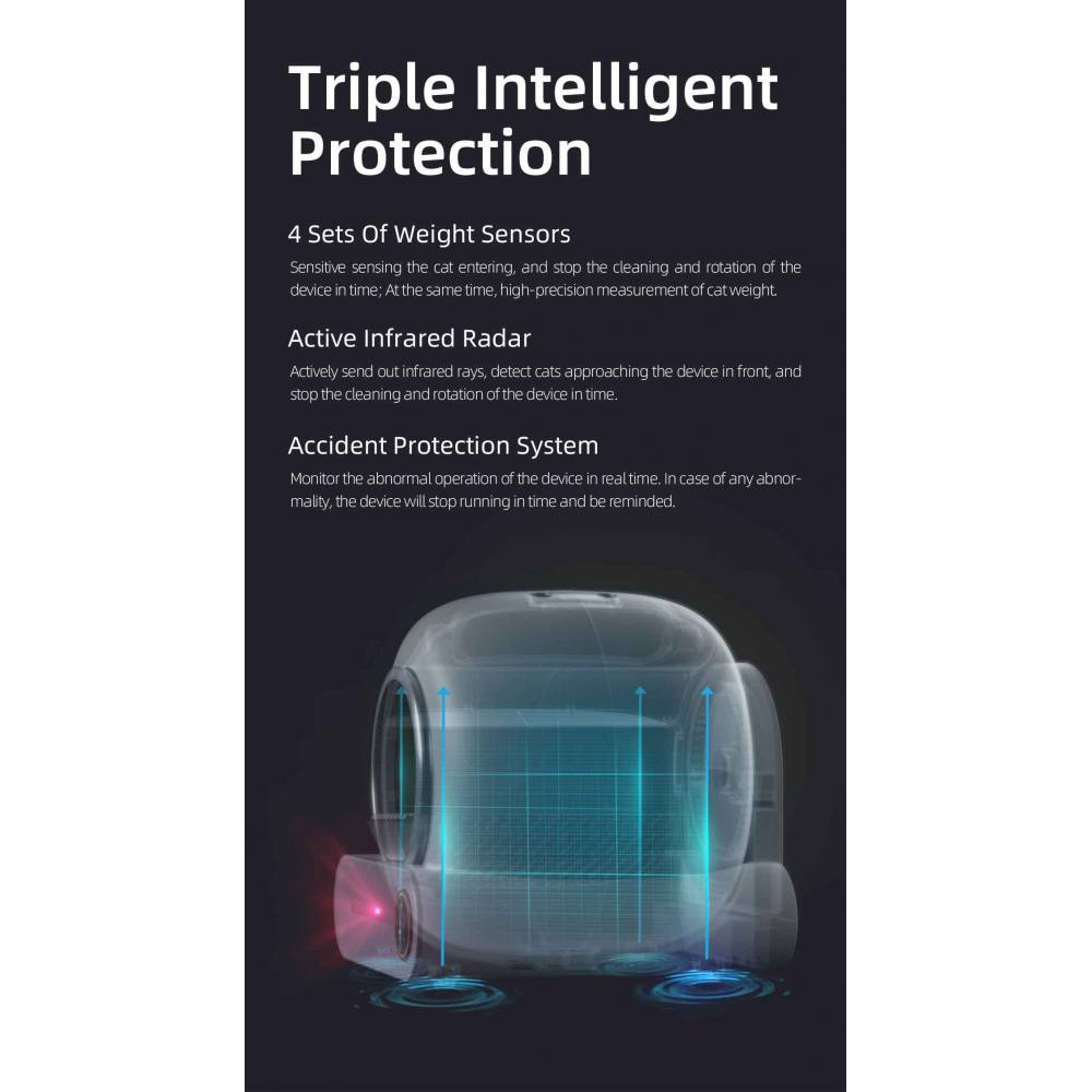 LUXCAT Pro – Интелигентна автоматична котешка тоалетна с Wi-Fi контрол