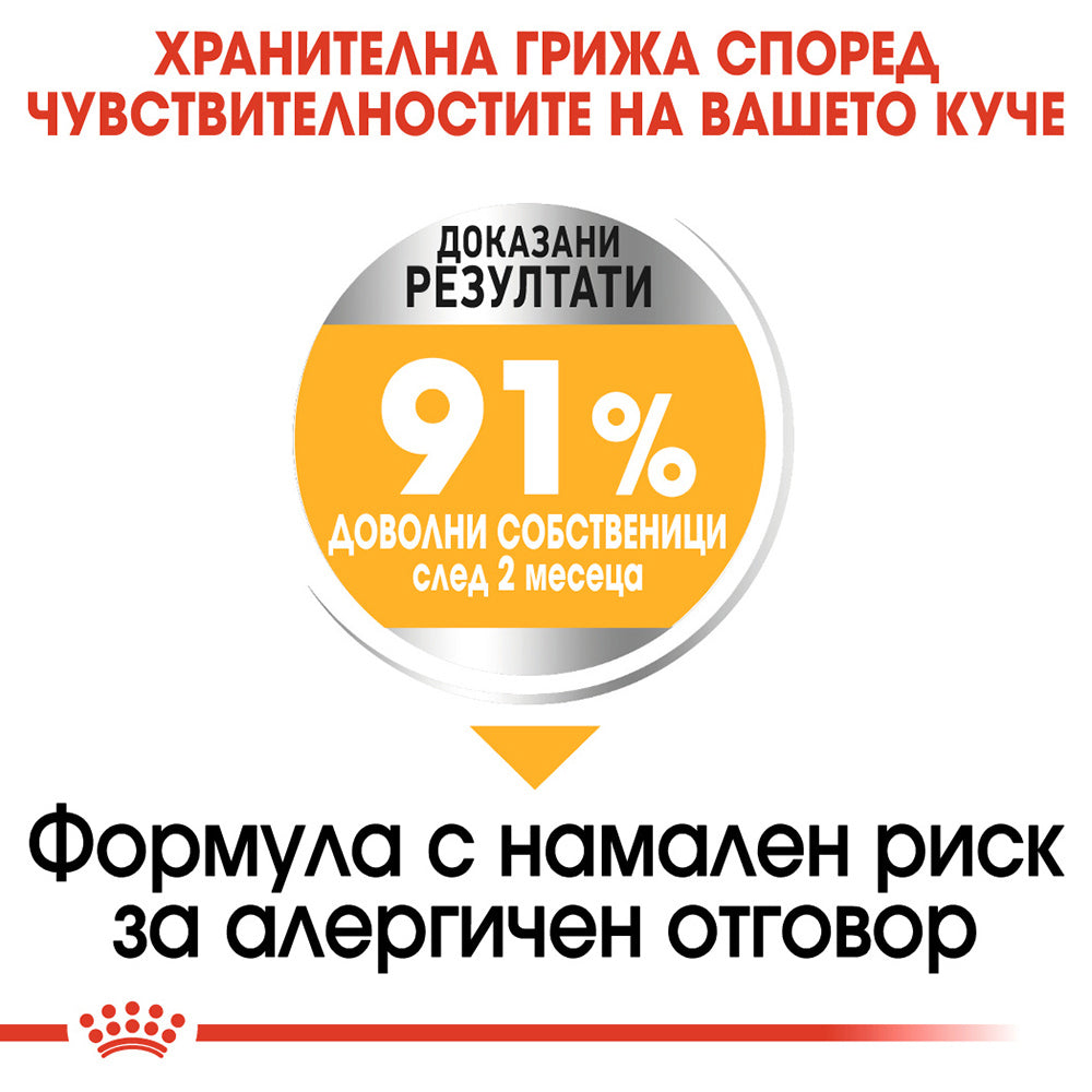 Премиум гранулирана храна ROYAL CANIN  MINI DERMACOMFORT, пакет 1 или 3 килограма.
