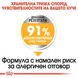 Премиум гранулирана храна ROYAL CANIN  MINI DERMACOMFORT, пакет 1 или 3 килограма.