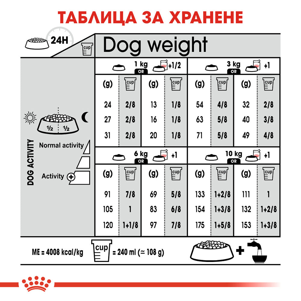 Премиум гранулирана храна ROYAL CANIN  MINI DERMACOMFORT, пакет 1 или 3 килограма.