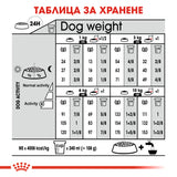 Премиум гранулирана храна ROYAL CANIN  MINI DERMACOMFORT, пакет 1 или 3 килограма.