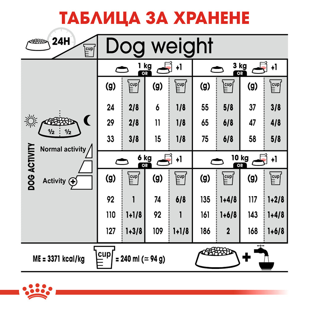 Премиум гранулирана храна ROYAL CANIN MINI LIGHT weight care. Пакет от 1 или 3 килограма.