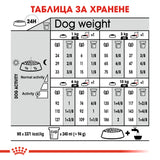Премиум гранулирана храна ROYAL CANIN MINI LIGHT weight care. Пакет от 1 или 3 килограма.