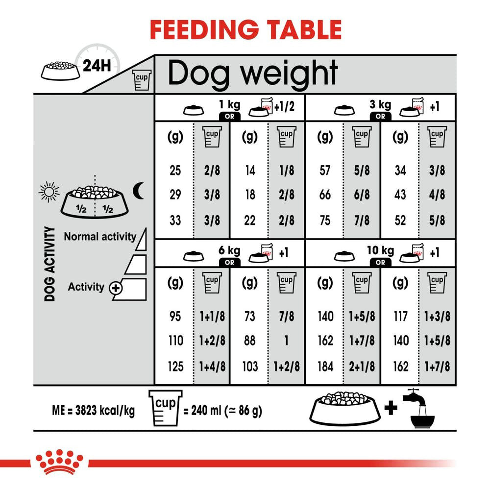 Премиум храна ROYAL CANIN  MINI URINARY. Пакет от 1 или 3 килограма