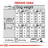 Премиум храна ROYAL CANIN  MINI URINARY. Пакет от 1 или 3 килограма