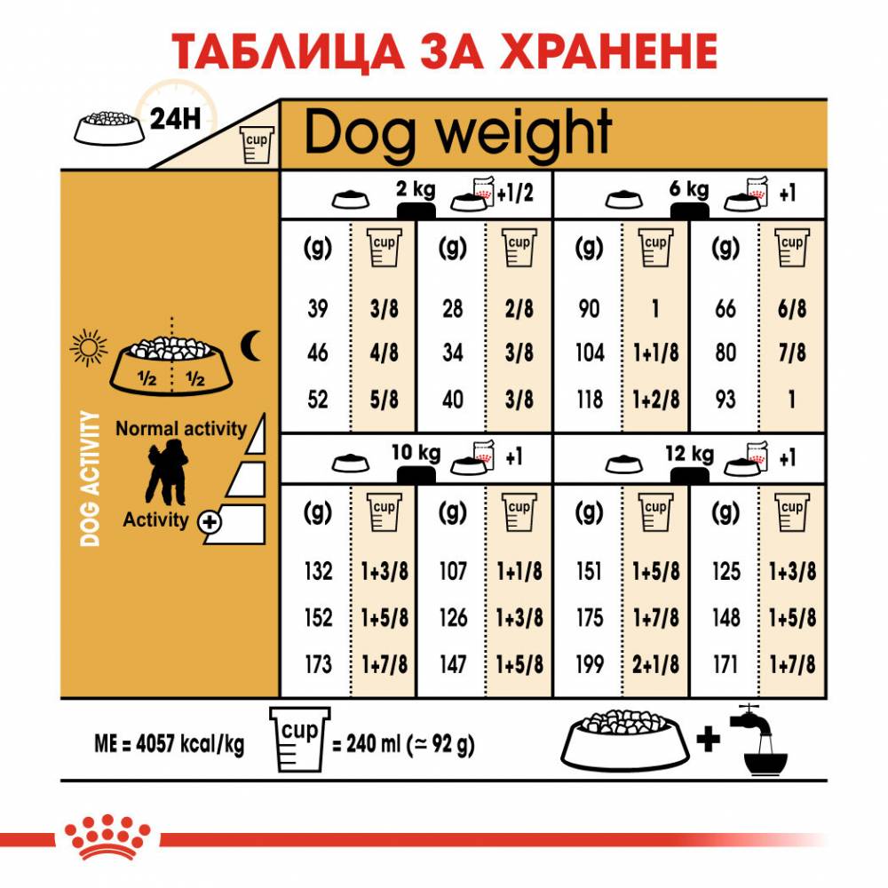 Пълноценна суха храна ROYAL CANIN POODLE ADULT , за пудели в зряла възраст над 10 месеца - 1.5 кг.