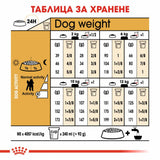 Пълноценна суха храна ROYAL CANIN POODLE ADULT , за пудели в зряла възраст над 10 месеца - 1.5 кг.