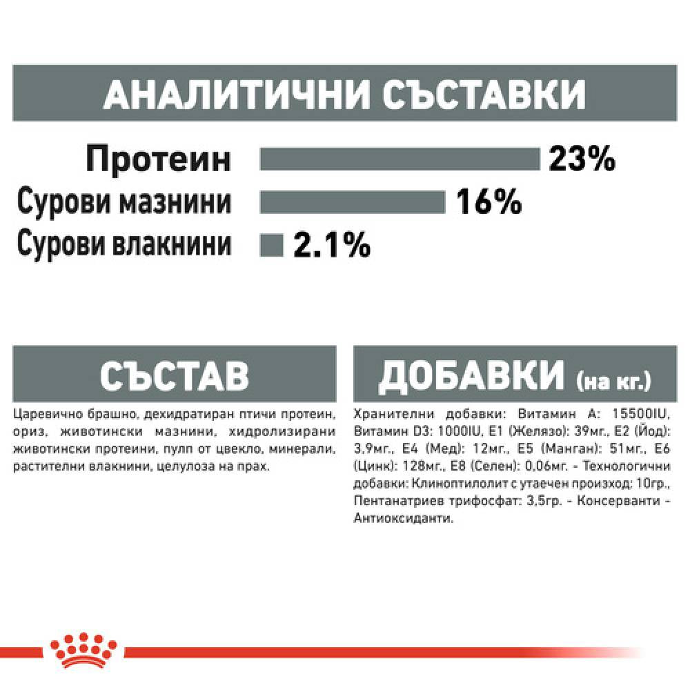 Специализирана храна Royal Canin Mini Dental Care - 1 или 3кг.
