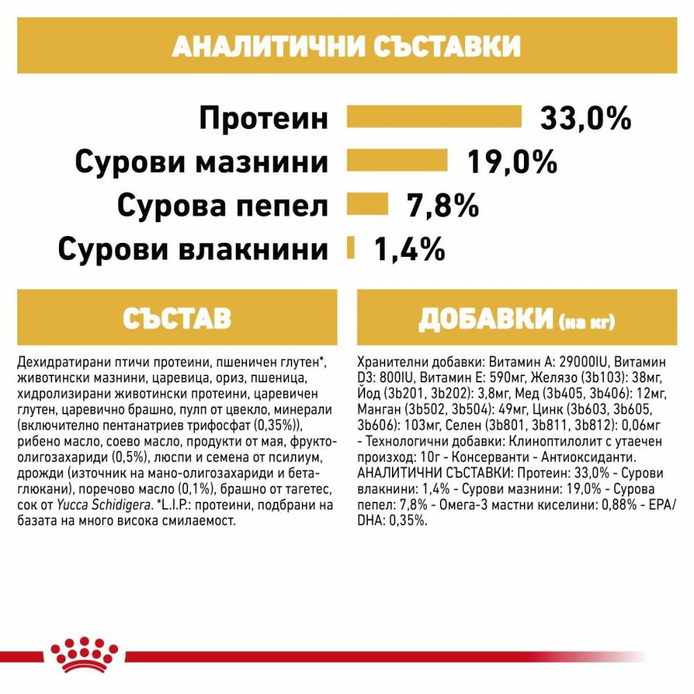 Премиум храна Royal Canin Poodle Puppy за подрастващи пудели - до 10 месеца - 0.5kg