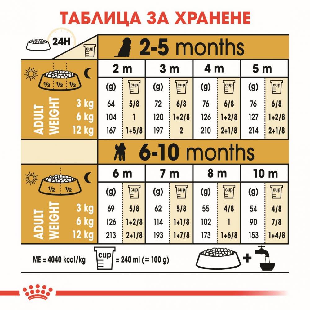 Премиум храна Royal Canin Poodle Puppy за подрастващи пудели - до 10 месеца - 0.5kg