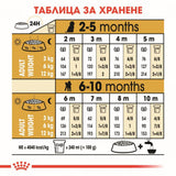 Премиум храна Royal Canin Poodle Puppy за подрастващи пудели - до 10 месеца - 0.5kg