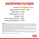 Премиум храна за кучета Royal Canin Yorkshire Terrier 8+  порода Йоркширски териер на възраст над 8 години - 0.5 или 1.5кг.